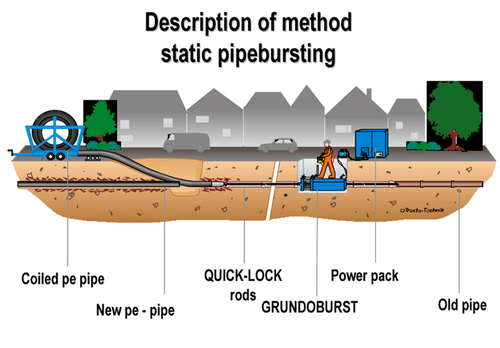 Pipe Bursting