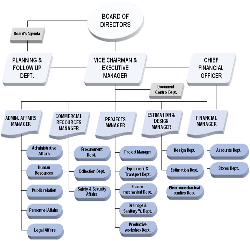 teamstructure